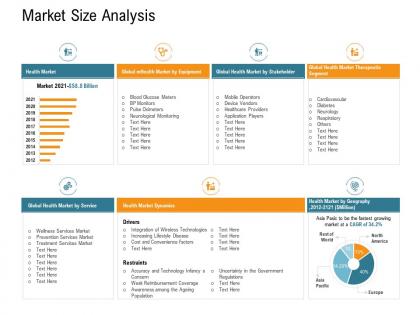 Market size analysis nursing management ppt download