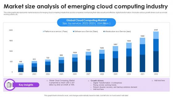 Market Size Analysis Of Emerging Cloud Computing Industry