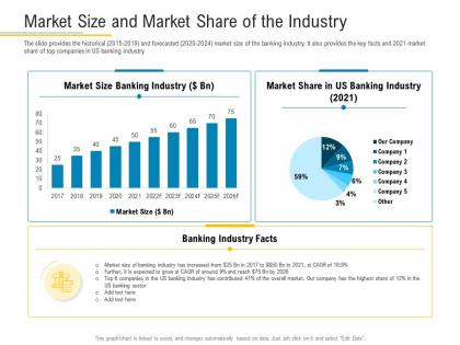 Market size and market share of the industry financial market pitch deck ppt slides