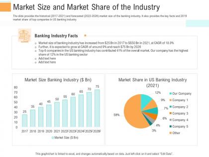 Market size and market share of the industry investment generate funds through spot market investment