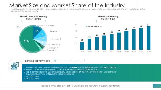 Market size and market share of the industry investor pitch deck raise funds from post ipo market