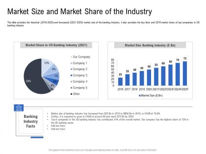 Market size and market share of the industry pitch deck to raise funding from spot market ppt icons