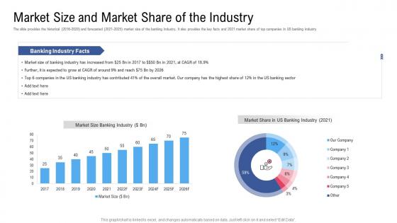 Market size and market share of the industry raise funding from financial market