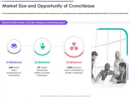 Market size and opportunity of crunchbase crunchbase investor funding elevator ppt tips