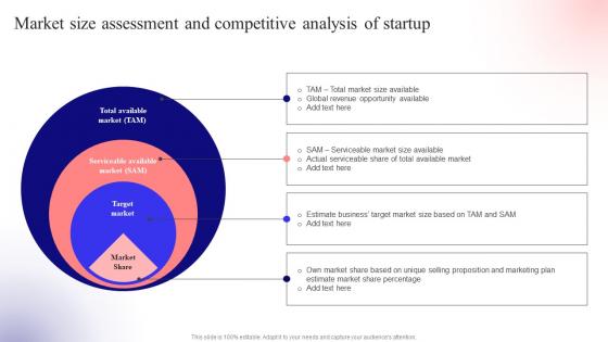 Market Size Assessment And Unlocking Venture Capital A Strategic Guide For Entrepreneurs Fin SS