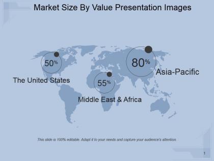 Market size by value presentation images