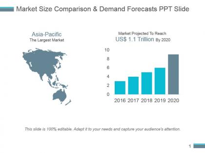 Market size comparison and demand forecasts ppt slide
