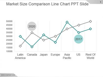 Market size comparison line chart ppt slide
