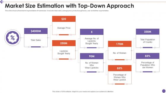 Market size estimation with top down approach