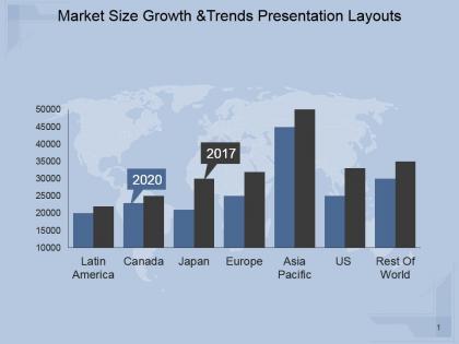 Market size growth and trends presentation layouts