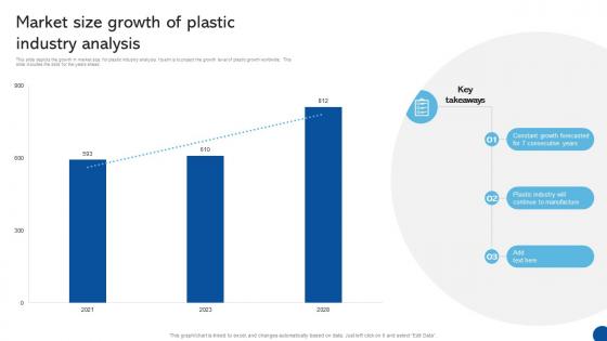 Market Size Growth Of Plastic Industry Analysis