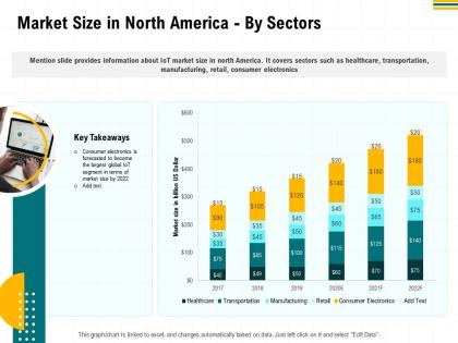 Market size in north america by sectors m2955 ppt powerpoint presentation infographics outfit