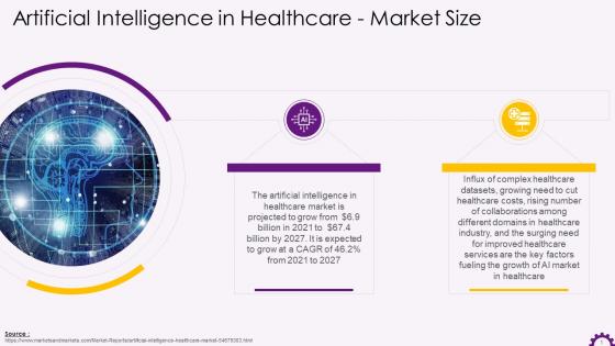 Market Size Of Artificial Intelligence In Healthcare Industry Training Ppt