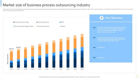 Market Size Of Business Process Outsourcing Industry