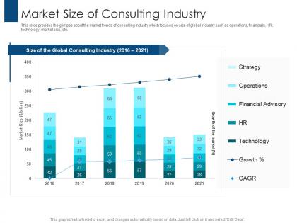 Market size of consulting industry pitching for consulting services ppt outline design templates