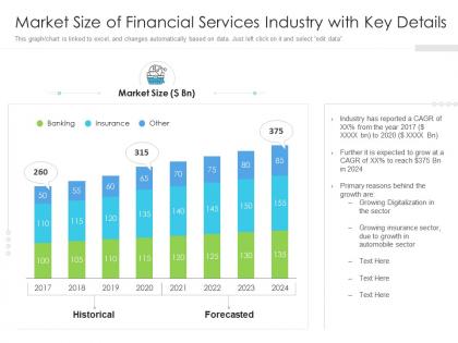 Market size of financial services industry with key details