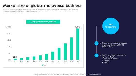 Market Size Of Global Metaverse Business