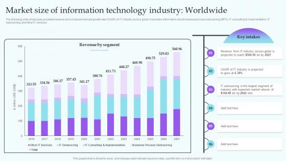 Market Size Of Information Technology Industry IT Industry Market Analysis Trends MKT SS V