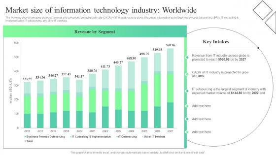 Market Size Of Information Technology Industry Trends And Opportunities In The Information MKT SS V