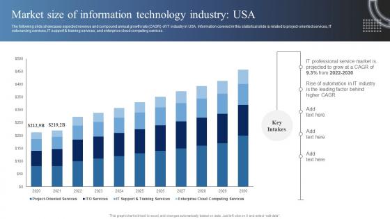 Market Size Of Information Technology Industry USA Market Analysis Of Information Technology