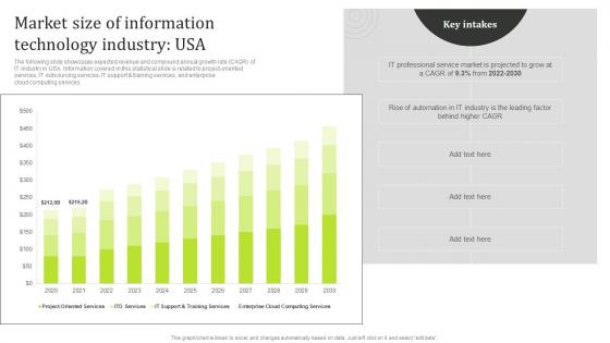 Market Size Of Information Technology Industry USA State Of The Information Technology Industry MKT SS V