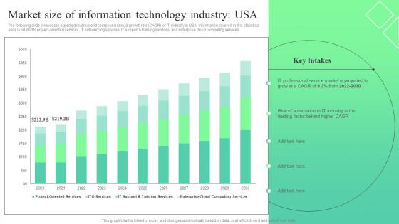 Market Size Of Information Technology Trends And Opportunities In The Information MKT SS V