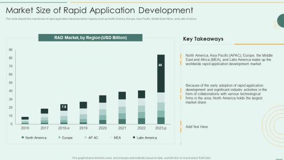 Market Size Of Rapid Application Development Ppt Clipart