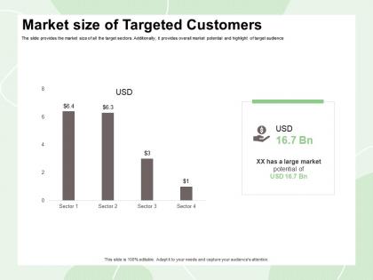 Market size of targeted customers audience m424 ppt powerpoint presentation inspiration template