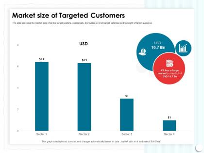 Market size of targeted customers has large ppt powerpoint presentation outline show