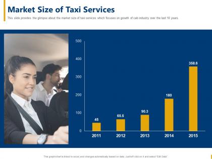 Market size of taxi services cab aggregator ppt summary