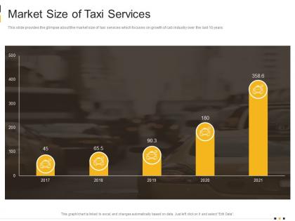 Market size of taxi services cab services investor funding elevator ppt slides