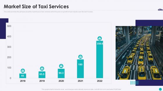 Market size of taxi services taxi aggregator investor funding elevator pitch deck