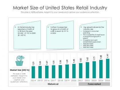 Market size of united states retail industry