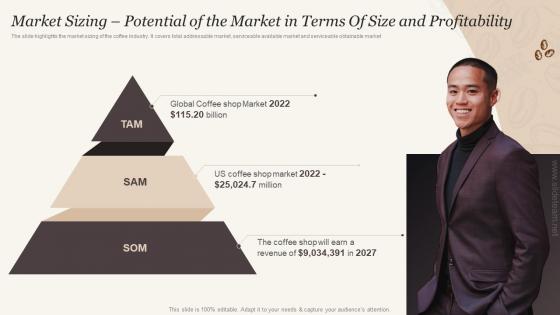 Market Sizing Potential Of The Market In Terms Of Size And Profitability Cafe Business Plan BP SS