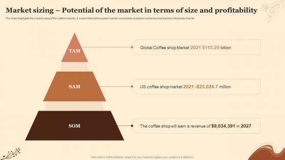 Market Sizing Potential Of The Market Planning A Coffee Shop Business BP SS