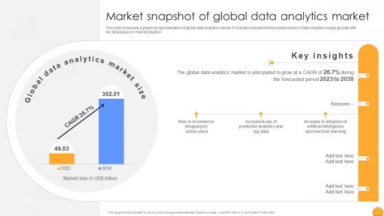 Market Snapshot Of Global Data Mastering Data Analytics A Comprehensive Data Analytics SS