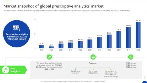 Market Snapshot Of Global Prescriptive Unlocking The Power Of Prescriptive Data Analytics SS