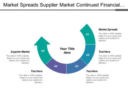 Market spreads supplier market continued financial viability niche marketing
