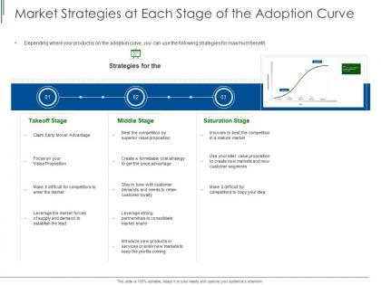 Market strategies at each stage of the adoption curve ppt powerpoint presentation layouts