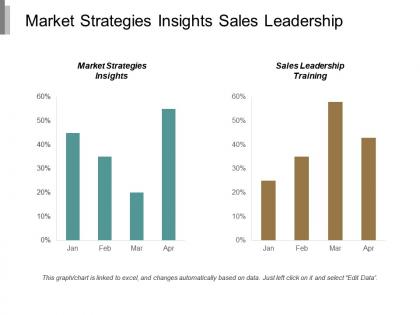 Market strategies insights sales leadership training repositioning strategy cpb