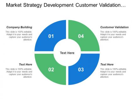 Market strategy development customer validation customer creation company building