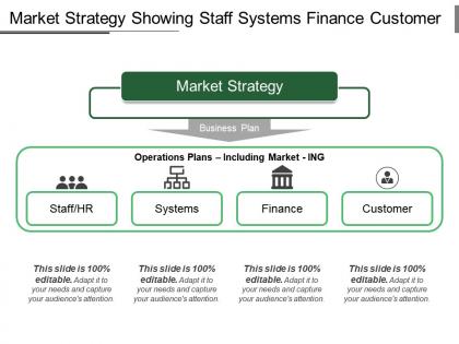 Market strategy showing staff systems finance customer