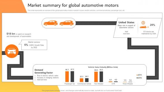 Market Summary For Global Automotive Motors Effective Car Dealer Marketing Strategy SS V