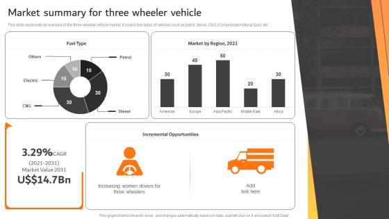 Market Summary For Three Wheeler Vehicle Effective Car Dealer Marketing Strategy SS V
