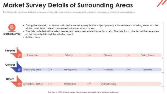 Market survey details of surrounding areas property valuation methods for real estate investors