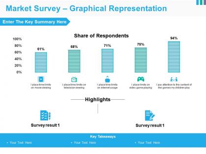 Market survey graphical representation ppt model