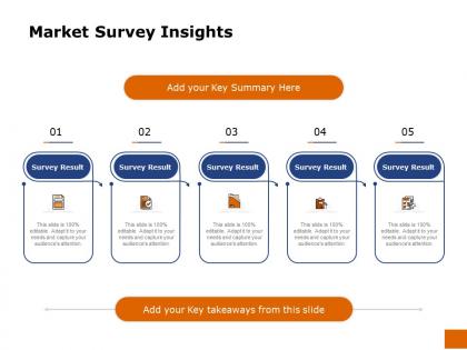 Market survey insights ppt powerpoint presentation gallery templates