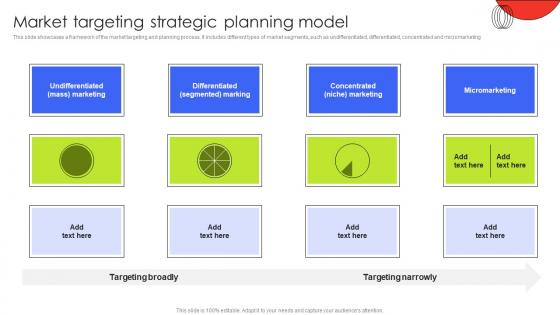 Market Targeting Strategic Planning Model Customer Demographic Segmentation MKT SS V