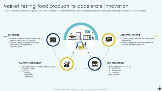 Market Testing Food Products To Accelerate Innovation