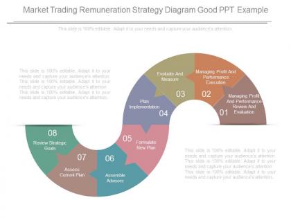 Market trading remuneration strategy diagram good ppt example
